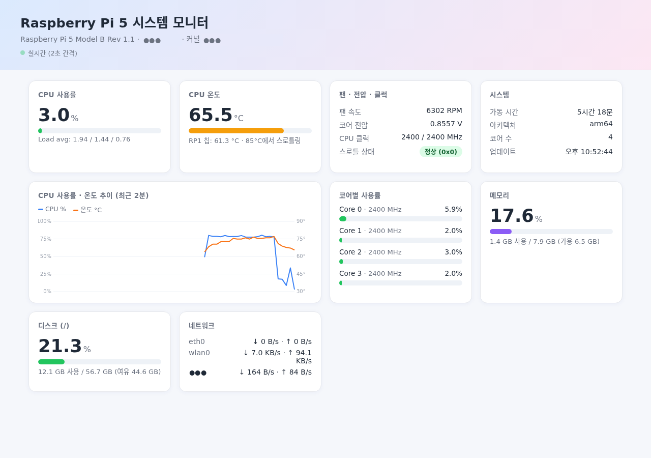 부하 테스트 중 대시보드