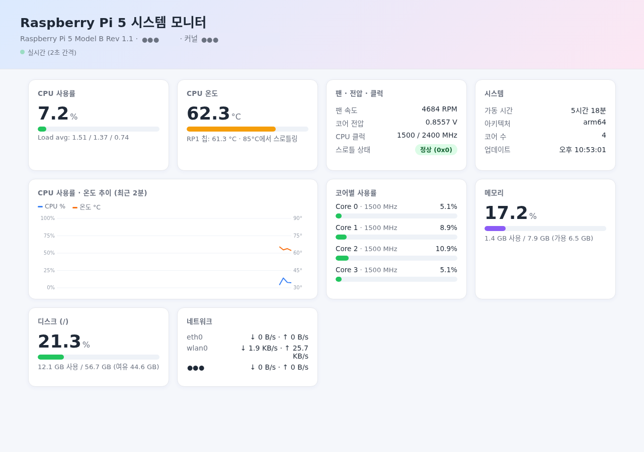 축 라벨 수정 후 대시보드