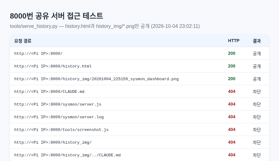 공유 서버 접근 테스트 결과