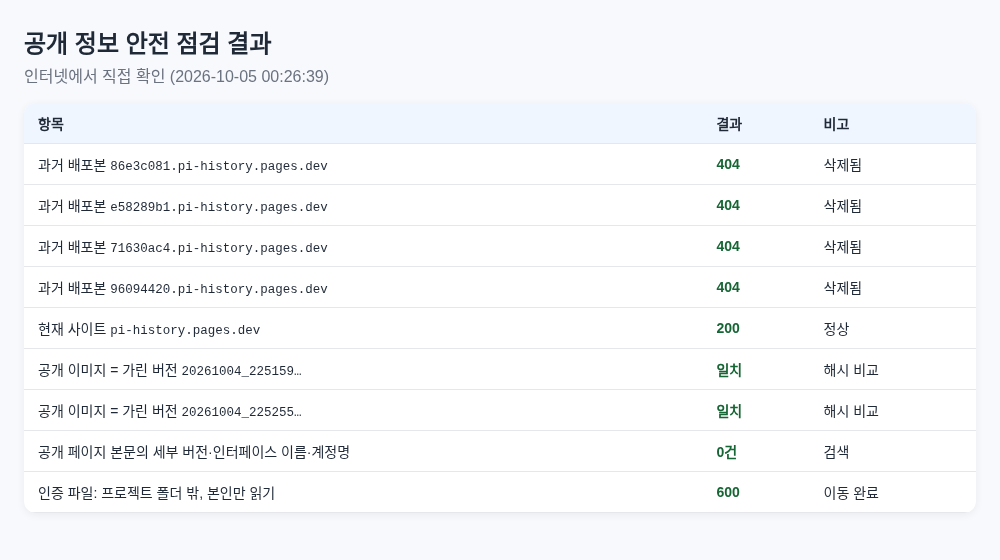 공개 정보 안전 점검 결과