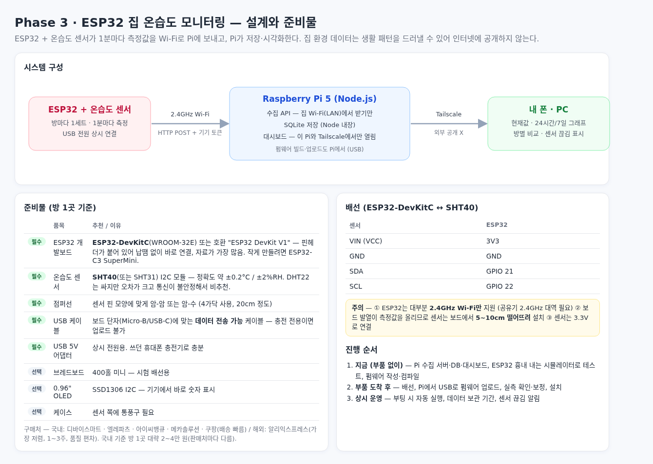 Phase 3 설계와 준비물