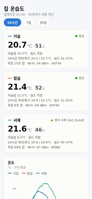 모바일 화면